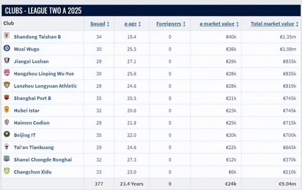 正在用覆按数据颠覆传统领会体育集锦