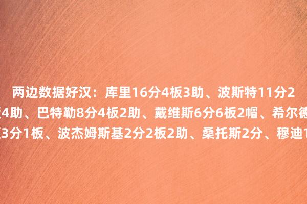 两边数据好汉：库里16分4板3助、波斯特11分2板2助、斯潘塞9分4板4助、巴特勒8分4板2助、戴维斯6分6板2帽、希尔德6分2板2助、梅尔顿3分1板、波杰姆斯基2分2板2助、桑托斯2分、穆迪1助丛林狼：兰德尔19分5板2助、里德14分2板1助2断、麦克丹尼尔斯12分1板2助、戈贝尔8分7板、迪文岑佐3分1板2助、海兰德3分2助、克拉克2分2助、香农2板2助    沙巴体育网体育信息