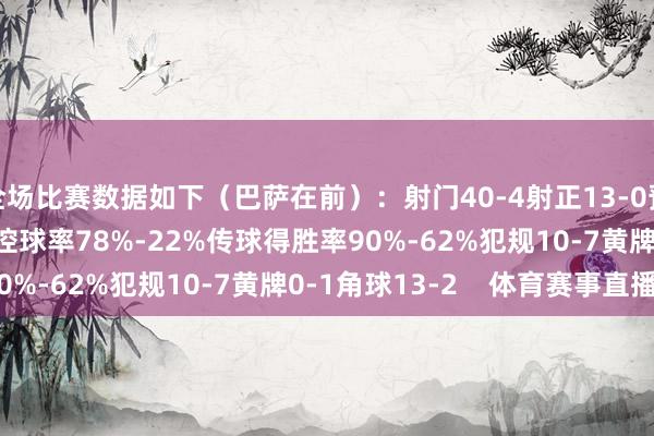全场比赛数据如下（巴萨在前）：射门40-4射正13-0预期进球3.41-0.25控球率78%-22%传球得胜率90%-62%犯规10-7黄牌0-1角球13-2    体育赛事直播
