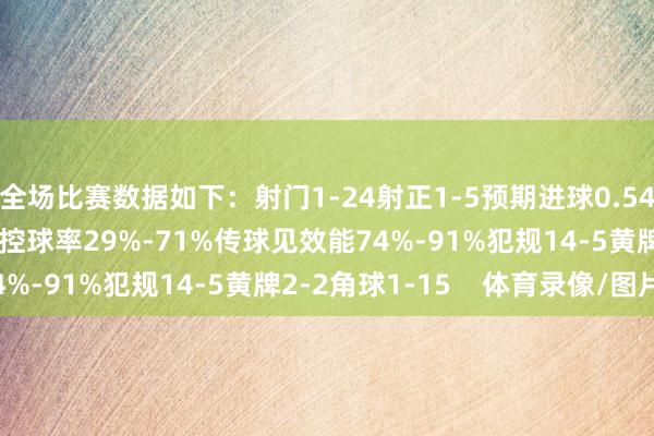 全场比赛数据如下：射门1-24射正1-5预期进球0.54-1.87进球契机1-1控球率29%-71%传球见效能74%-91%犯规14-5黄牌2-2角球1-15    体育录像/图片