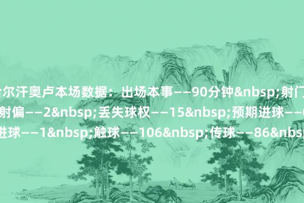 恰尔汗奥卢本场数据：出场本事——90分钟&nbsp;射门——6（射正0）&nbsp;射偏——2&nbsp;丢失球权——15&nbsp;预期进球——0.19&nbsp;错失进球——1&nbsp;触球——106&nbsp;传球——86&nbsp;要津传球——3&nbsp;传球收效用——89.5%&nbsp;传中——6&nbsp;长传——9（准确率66.7%）&nbsp;突围——1&nbsp;抢断收效——4&nbsp;大地挣扎——6（收效4）&nbsp;争顶——4（收效2）&nbsp;犯规——1被过——2&nbsp;媒体评分——7.6    体育录像/图片